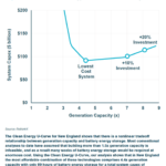 energy curve