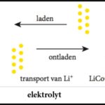 Li ion battery