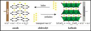 Li ion battery