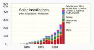 New solar installations 